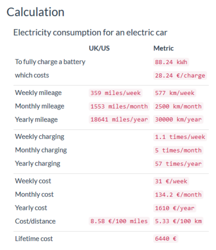 kWh calculation for a Tesla Model 3